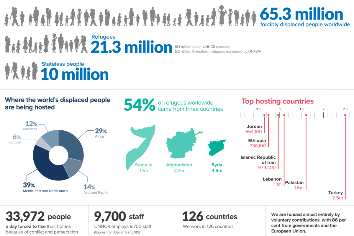 Peace Corps Community for the Support of Refugees